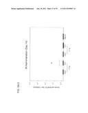 STABLE POWDER FORMULATIONS OF ALUM-ADSORBED VACCINES diagram and image