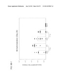 STABLE POWDER FORMULATIONS OF ALUM-ADSORBED VACCINES diagram and image