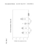 STABLE POWDER FORMULATIONS OF ALUM-ADSORBED VACCINES diagram and image