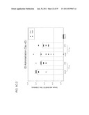 STABLE POWDER FORMULATIONS OF ALUM-ADSORBED VACCINES diagram and image