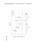 STABLE POWDER FORMULATIONS OF ALUM-ADSORBED VACCINES diagram and image