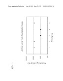 STABLE POWDER FORMULATIONS OF ALUM-ADSORBED VACCINES diagram and image