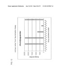 STABLE POWDER FORMULATIONS OF ALUM-ADSORBED VACCINES diagram and image