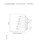 STABLE POWDER FORMULATIONS OF ALUM-ADSORBED VACCINES diagram and image