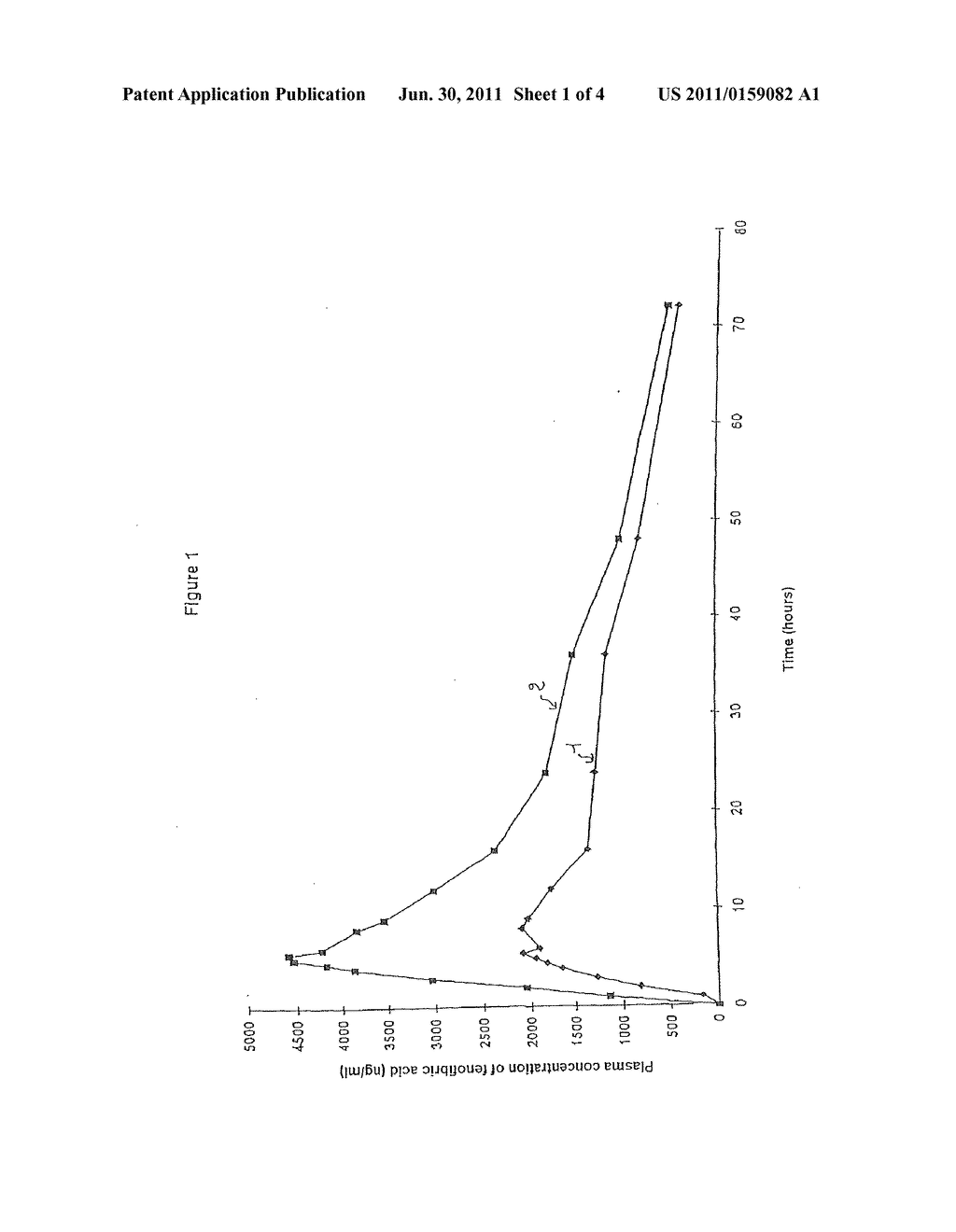 PHARMACEUTICAL COMPOSITION CONTAINING FENOFIBRATE AND METHOD FOR THE     PREPARATION THEREOF - diagram, schematic, and image 02