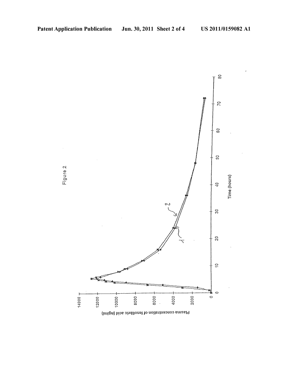 PHARMACEUTICAL COMPOSITION CONTAINING FENOFIBRATE AND METHOD FOR THE     PREPARATION THEREOF - diagram, schematic, and image 03