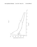 PHARMACEUTICAL COMPOSITION CONTAINING FENOFIBRATE AND METHOD FOR THE     PREPARATION THEREOF diagram and image