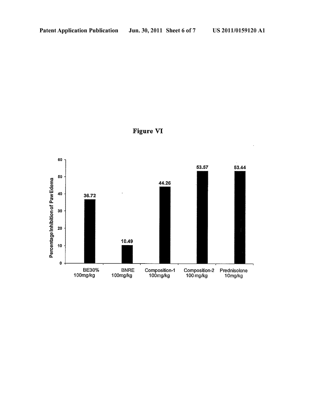 SYNERGISTIC ANTI-INFLAMMATORY COMPOSITIONS COMPRISING BOSWELLIA SERRATA     EXTRACTS - diagram, schematic, and image 07