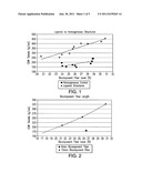 High Strength and High Elongation Wipes diagram and image