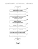 GLASS SUBSTRATE FOR MAGNETIC DISK AND MANUFACTURING METHOD THEREOF diagram and image