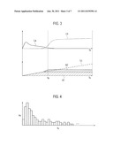 FUEL CELL SYSTEM AND METHOD OF CONTROLLING FUEL CELL SYSTEM diagram and image