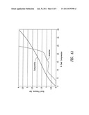 LOW COMPRESSIVE LOAD SEAL DESIGN FOR SOLID POLYMER ELECTROLYTE FUEL CELL diagram and image