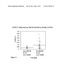 USE OF METHYLATED OR UNMETHYLATED LINE-1 DNA AS A CANCER MARKER diagram and image