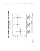 USE OF METHYLATED OR UNMETHYLATED LINE-1 DNA AS A CANCER MARKER diagram and image