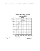 USE OF METHYLATED OR UNMETHYLATED LINE-1 DNA AS A CANCER MARKER diagram and image