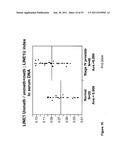 USE OF METHYLATED OR UNMETHYLATED LINE-1 DNA AS A CANCER MARKER diagram and image