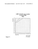 USE OF METHYLATED OR UNMETHYLATED LINE-1 DNA AS A CANCER MARKER diagram and image