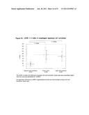 USE OF METHYLATED OR UNMETHYLATED LINE-1 DNA AS A CANCER MARKER diagram and image