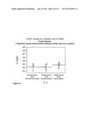 USE OF METHYLATED OR UNMETHYLATED LINE-1 DNA AS A CANCER MARKER diagram and image