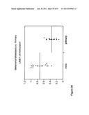 USE OF METHYLATED OR UNMETHYLATED LINE-1 DNA AS A CANCER MARKER diagram and image