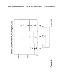 USE OF METHYLATED OR UNMETHYLATED LINE-1 DNA AS A CANCER MARKER diagram and image