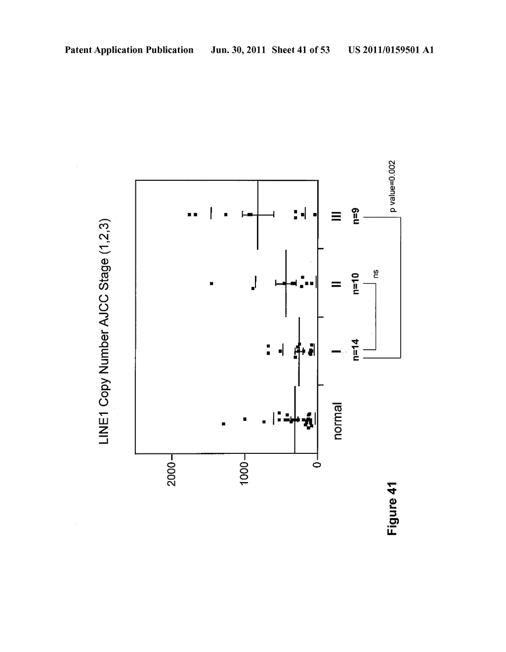 USE OF METHYLATED OR UNMETHYLATED LINE-1 DNA AS A CANCER MARKER - diagram, schematic, and image 42