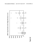 USE OF METHYLATED OR UNMETHYLATED LINE-1 DNA AS A CANCER MARKER diagram and image