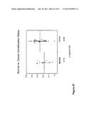 USE OF METHYLATED OR UNMETHYLATED LINE-1 DNA AS A CANCER MARKER diagram and image