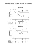 METHYLATION MARKERS FOR SENSITIVITY TO MICROTUBE BASED THERAPIES AND     METHODS OF USE diagram and image