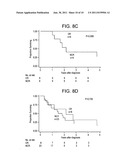 METHYLATION MARKERS FOR SENSITIVITY TO MICROTUBE BASED THERAPIES AND     METHODS OF USE diagram and image