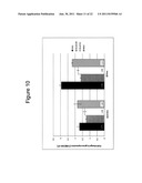 MODIFIED YEAST STRAINS EXHIBITING ENHANCED FERMENTATION OF LIGNOCELLULOSIC     HYDROLYSATES diagram and image