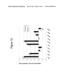 MODIFIED YEAST STRAINS EXHIBITING ENHANCED FERMENTATION OF LIGNOCELLULOSIC     HYDROLYSATES diagram and image