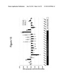 MODIFIED YEAST STRAINS EXHIBITING ENHANCED FERMENTATION OF LIGNOCELLULOSIC     HYDROLYSATES diagram and image