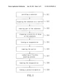 Method for Making a Chip Package diagram and image