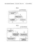 MOBILE COMMUNICATION METHOD, RADIO CONTROLLER, NETWORK DEVICE, RADIO BASE     STATION AND CONCENTRATOR diagram and image