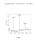 DETECTION AND QUANTIFICATION OF BIOMOLECULES USING MASS SPECTROMETRY diagram and image