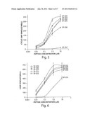 Agonists of Guanylate Cyclase Useful for the Treatment of Gastrointestinal     Disorders, Inflammation, Cancer and Other Disorders diagram and image