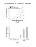 Agonists of Guanylate Cyclase Useful for the Treatment of Gastrointestinal     Disorders, Inflammation, Cancer and Other Disorders diagram and image