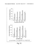 Agonists of Guanylate Cyclase Useful for the Treatment of Gastrointestinal     Disorders, Inflammation, Cancer and Other Disorders diagram and image