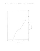 THIOL-CONTAINING COMPOUNDS FOR THE REMOVAL OF ELEMENTS FROM TISSUES AND     FORMULATIONS  THEREFOR diagram and image