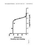 COMPOSITIONS AND METHODS OF INDUCING ENDOPLASMIC RETICULUM STRESS RESPONSE diagram and image