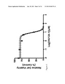 COMPOSITIONS AND METHODS OF INDUCING ENDOPLASMIC RETICULUM STRESS RESPONSE diagram and image