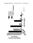 COMPOSITIONS AND METHODS OF INDUCING ENDOPLASMIC RETICULUM STRESS RESPONSE diagram and image