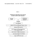 COMPOUND THAT CAN INHIBIT UBC13-UEV INTERACTIONS, PHARMACEUTICAL     COMPOSITIONS AND THERAPEUTIC USES diagram and image