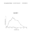 COMPOSITIONS AND METHODS FOR TREATMENT OF ATTENTION DEFICIT DISORDER AND     ATTENTION DEFICIT/HYPERACTIVITY DISORDER WITH METHYLPHENIDATE diagram and image