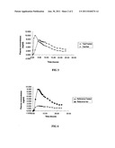 FENOFIBRATE FORMULATION WITH ENHANCED ORAL BIOAVAILABILITY diagram and image