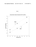 COBALT-MOLYBDENUM SULFIDE CATALYST MATERIALS AND METHODS FOR ETHANOL     PRODUCTION FROM SYNGAS diagram and image