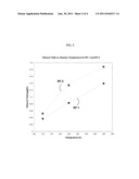 COBALT-MOLYBDENUM SULFIDE CATALYST MATERIALS AND METHODS FOR ETHANOL     PRODUCTION FROM SYNGAS diagram and image