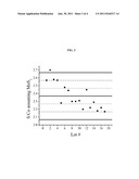 COBALT-MOLYBDENUM SULFIDE CATALYST MATERIALS AND METHODS FOR ETHANOL     PRODUCTION FROM SYNGAS diagram and image