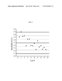 COBALT-MOLYBDENUM SULFIDE CATALYST MATERIALS AND METHODS FOR ETHANOL     PRODUCTION FROM SYNGAS diagram and image